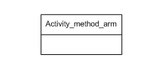 Figure C.1 — ARM schema level EXPRESS-G diagram                         1 of 1