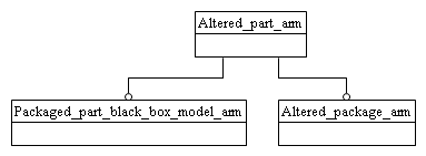 Figure C.1 — ARM schema level EXPRESS-G diagram                         1 of 1