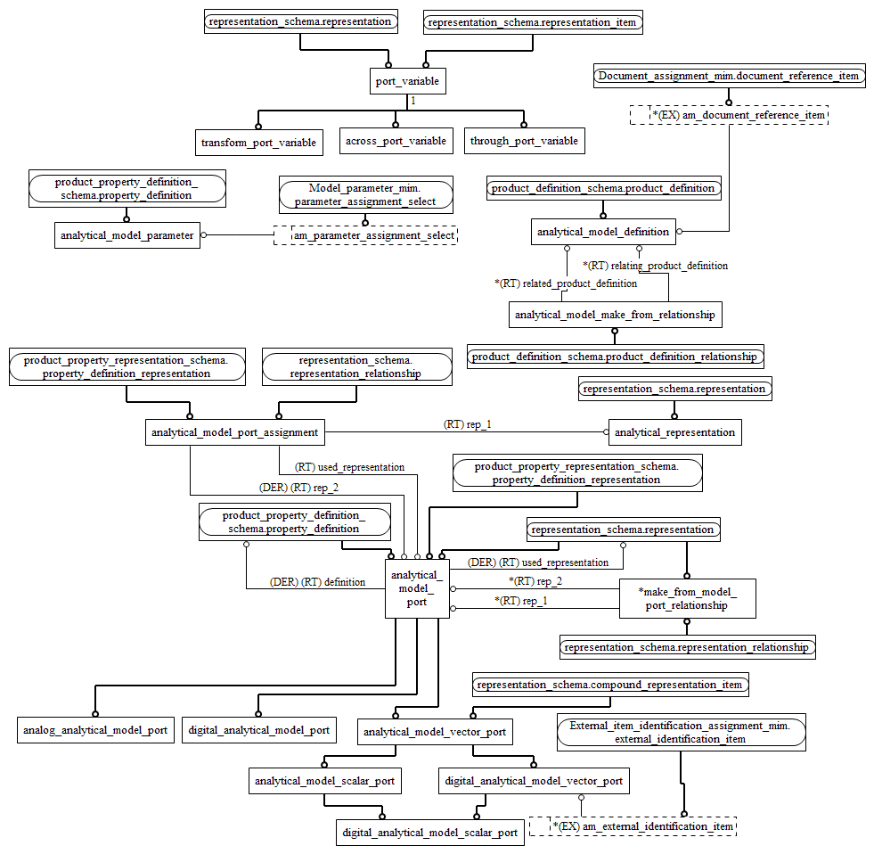 Figure D.2 — MIM entity level EXPRESS-G diagram 1 of 1