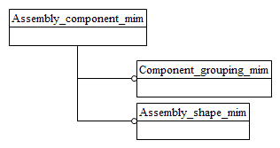 Figure D.1 — MIM schema level EXPRESS-G diagram 1 of 1