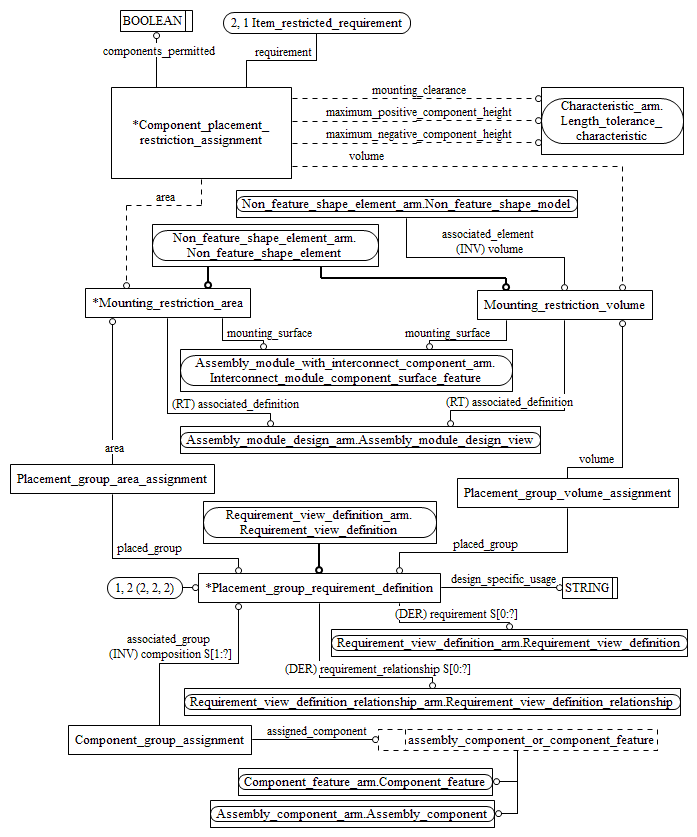 Figure C.2 — ARM entity level EXPRESS-G diagram 1 of 2