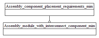 Figure D.1 — MIM schema level EXPRESS-G diagram 1 of 1