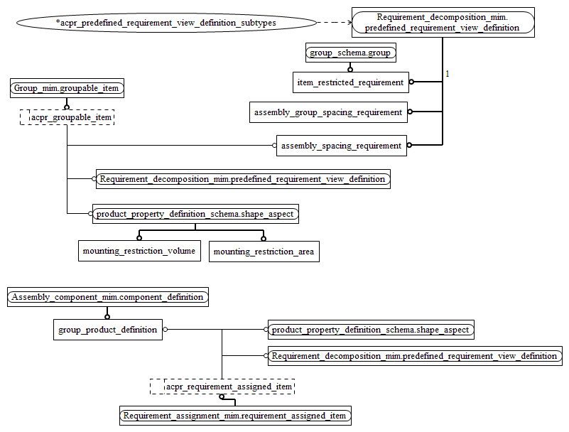 Figure D.2 — MIM entity level EXPRESS-G diagram 1 of 1