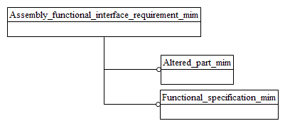 Figure D.1 — MIM schema level EXPRESS-G diagram 1 of 1