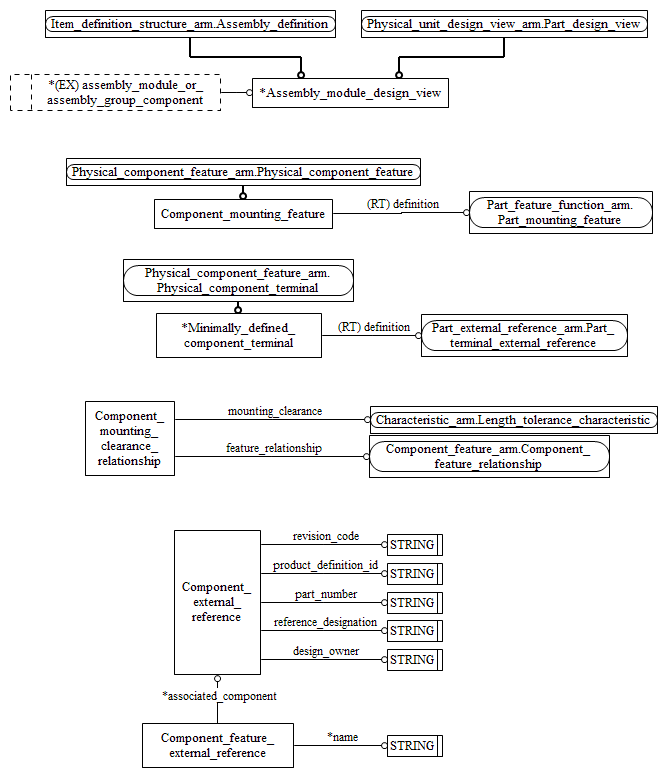 Figure C.2 — ARM entity level EXPRESS-G diagram 1 of 1