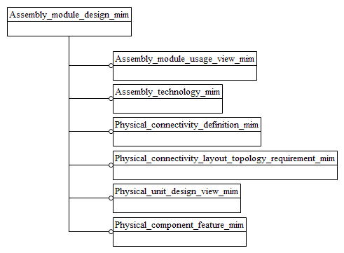 Figure D.1 — MIM schema level EXPRESS-G diagram 1 of 1