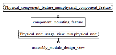 Figure D.2 — MIM entity level EXPRESS-G diagram 1 of 1