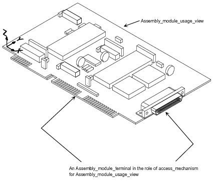 Figure 1 —  Assembly_module_usage_view