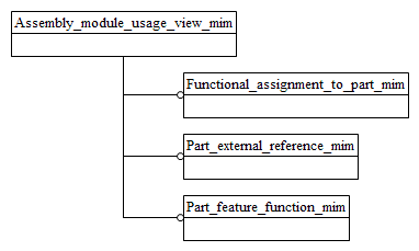 Figure D.1 — MIM schema level EXPRESS-G diagram 1 of 1