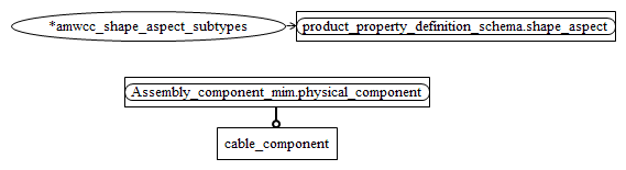 Figure D.2 — MIM entity level EXPRESS-G diagram 1 of 1