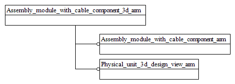 Figure C.1 — ARM schema level EXPRESS-G diagram                         1 of 1