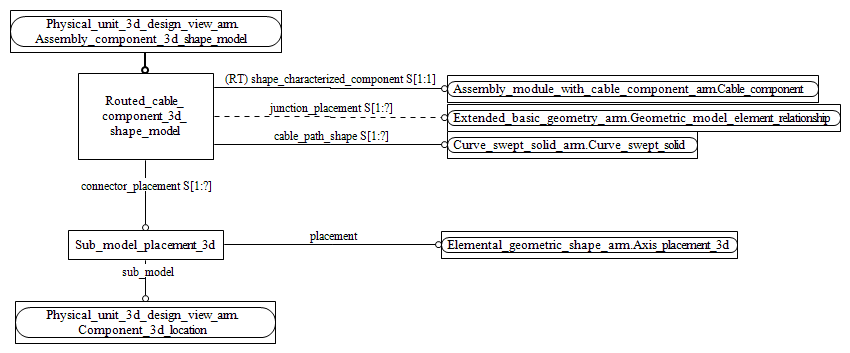 Figure C.2 — ARM entity level EXPRESS-G diagram 1 of 1