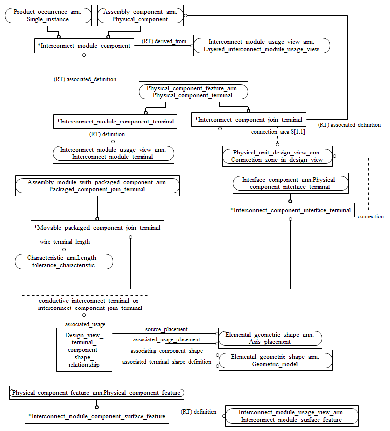 Figure C.2 — ARM entity level EXPRESS-G diagram 1 of 2