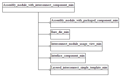 Figure D.1 — MIM schema level EXPRESS-G diagram 1 of 1