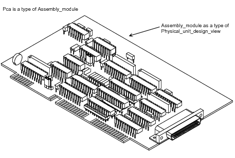 Figure 2 —  Part design view with an interconnect module component