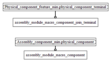 Figure D.2 — MIM entity level EXPRESS-G diagram 1 of 1