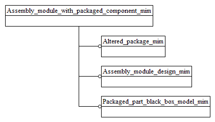 Figure D.1 — MIM schema level EXPRESS-G diagram 1 of 1