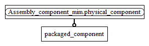 Figure D.2 — MIM entity level EXPRESS-G diagram 1 of 1