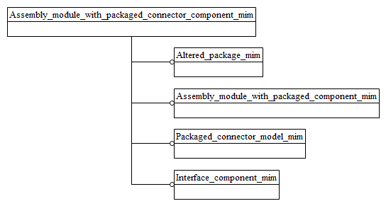 Figure D.1 — MIM schema level EXPRESS-G diagram 1 of 1