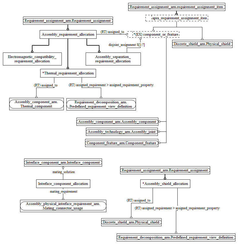 Figure C.2 — ARM entity level EXPRESS-G diagram 1 of 1