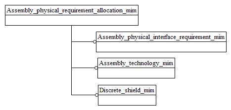 Figure D.1 — MIM schema level EXPRESS-G diagram 1 of 1