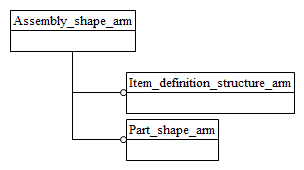 Figure C.1 — ARM schema level EXPRESS-G diagram                         1 of 1