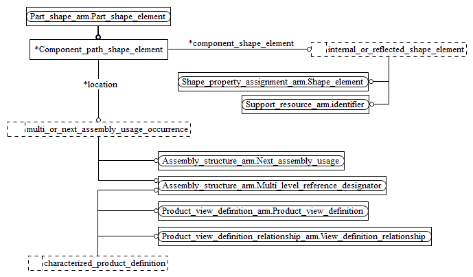 Figure C.2 — ARM entity level EXPRESS-G diagram 1 of 1