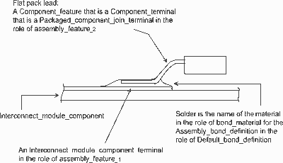 Figure 1 —  Assembled_with_bonding