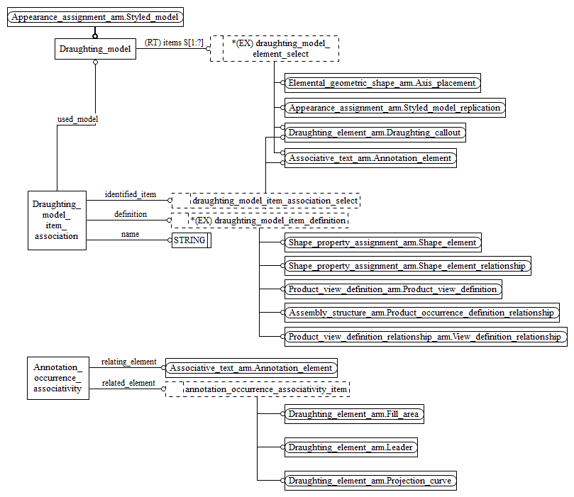 Figure C.2 — ARM entity level EXPRESS-G diagram 1 of 1