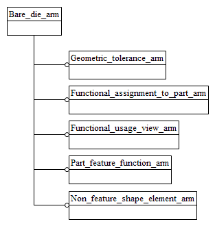 Figure C.1 — ARM schema level EXPRESS-G diagram                         1 of 1