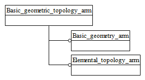 Figure C.1 — ARM schema level EXPRESS-G diagram                         1 of 1