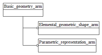 Figure C.1 — ARM schema level EXPRESS-G diagram                         1 of 1