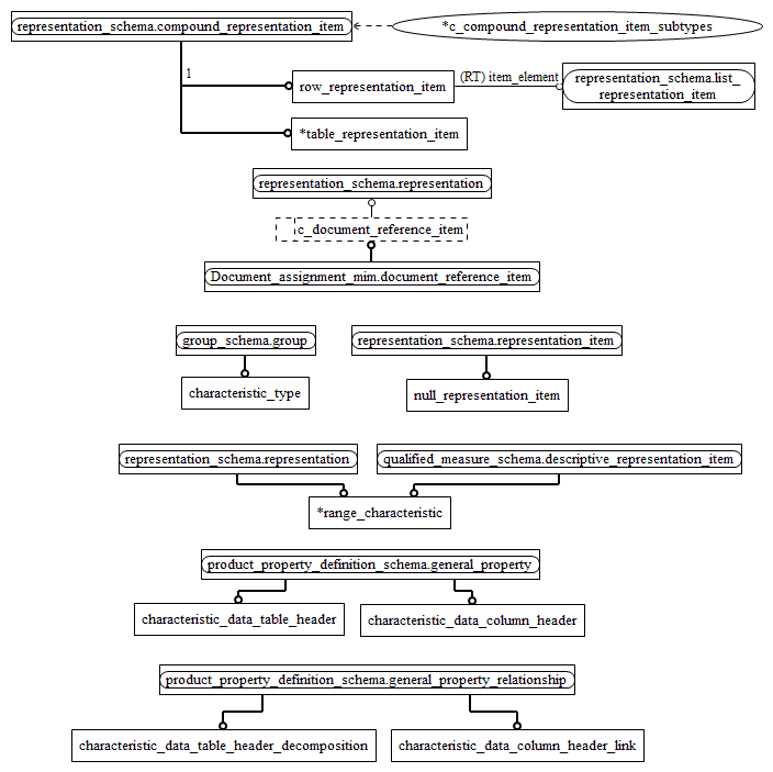 Figure D.2 — MIM entity level EXPRESS-G diagram 1 of 1