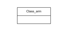 Figure C.1 — ARM schema level EXPRESS-G diagram                         1 of 1