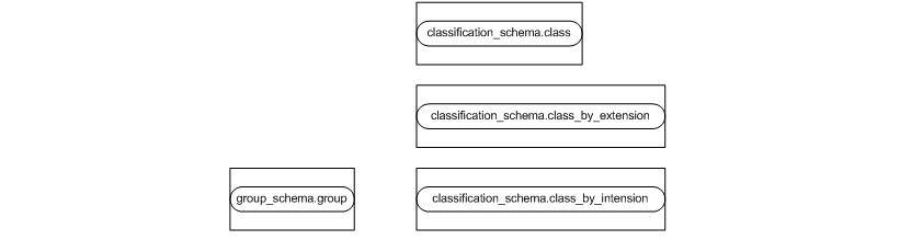 Figure D.2 — MIM entity level EXPRESS-G diagram 1 of 1