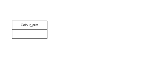 Figure C.1 — ARM schema level EXPRESS-G diagram                         1 of 1