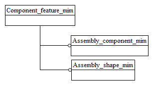 Figure D.1 — MIM schema level EXPRESS-G diagram 1 of 1