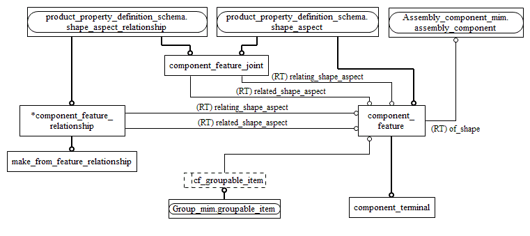 Figure D.2 — MIM entity level EXPRESS-G diagram 1 of 1