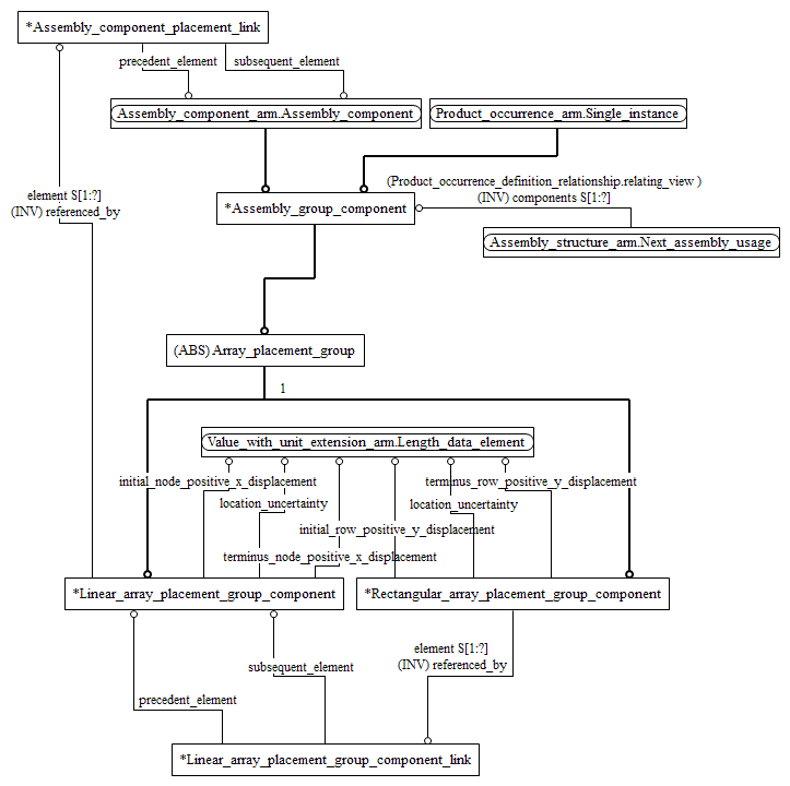 Figure C.2 — ARM entity level EXPRESS-G diagram 1 of 1