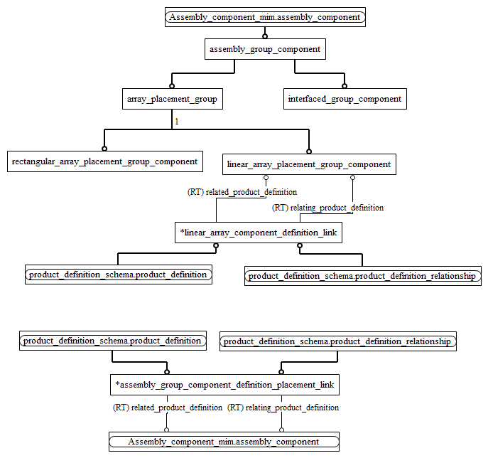 Figure D.2 — MIM entity level EXPRESS-G diagram 1 of 1