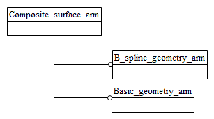 Figure C.1 — ARM schema level EXPRESS-G diagram                         1 of 1