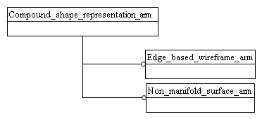 Figure C.1 — ARM schema level EXPRESS-G diagram                         1 of 1