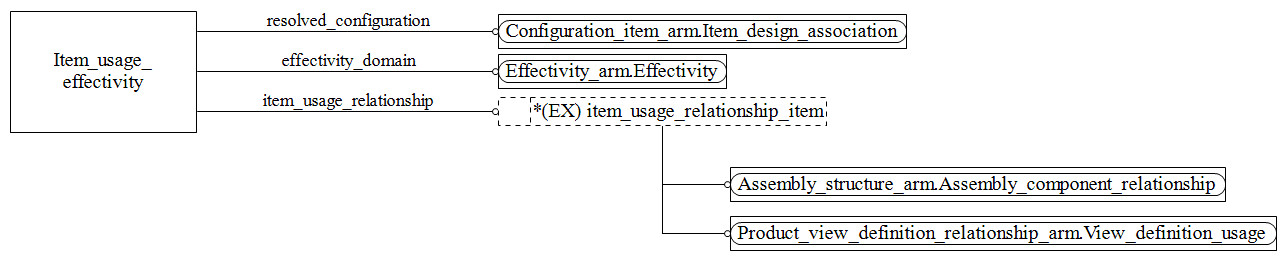 Figure C.2 — ARM entity level EXPRESS-G diagram 1 of 1