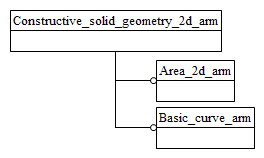 Figure C.1 — ARM schema level EXPRESS-G diagram                         1 of 1