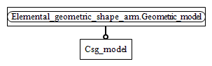 Figure C.2 — ARM entity level EXPRESS-G diagram 1 of 1