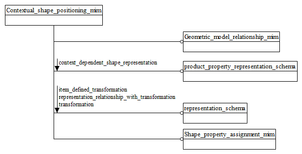 Figure D.1 — MIM schema level EXPRESS-G diagram 1 of 1