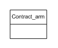 Figure C.1 — ARM schema level EXPRESS-G diagram                         1 of 1