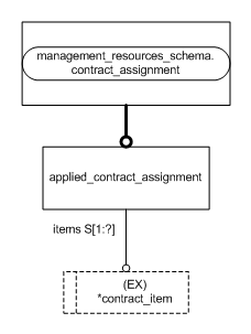 Figure D.2 — MIM entity level EXPRESS-G diagram 1 of 1