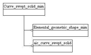 Figure D.1 — MIM schema level EXPRESS-G diagram 1 of 1