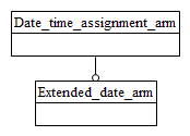 Figure C.1 — ARM schema level EXPRESS-G diagram                         1 of 1